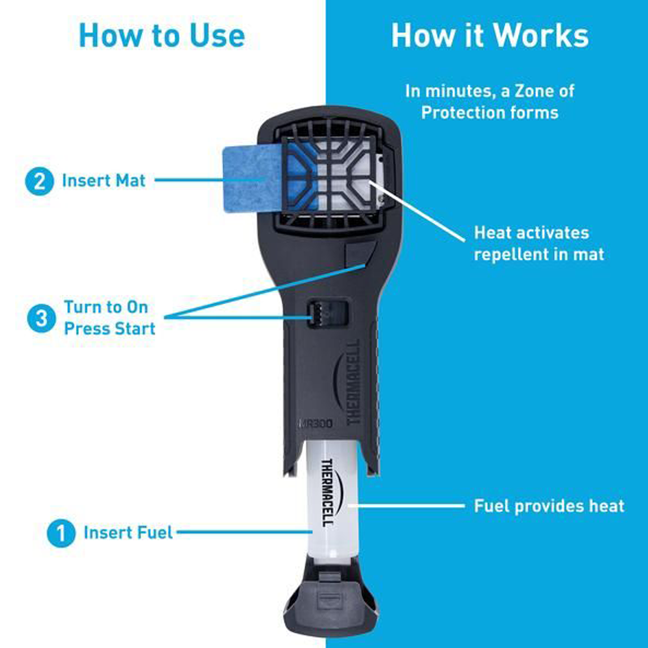 Thermacell Portable Mosquito Repeller with 12 Hour Refills Scent-Free Protection for Outdoor Adventures with Easy-to-Replace Refills